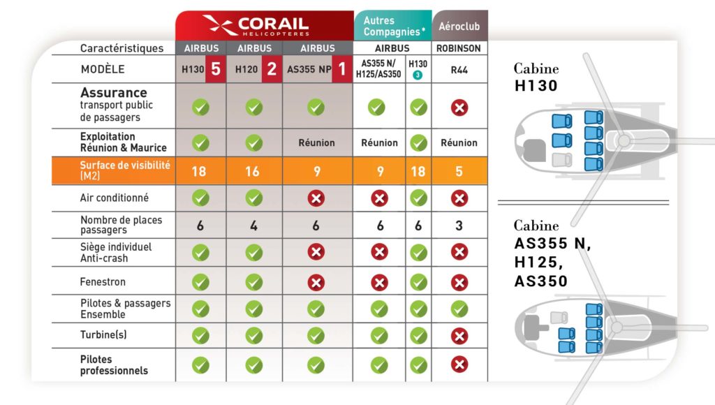 TABLEAU-COMPARATIFS